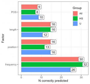 Where should English dictionaries place multi-word expressions? A study of user consultation behaviour
