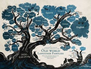 Language trees with sampled ancestors support a hybrid model for the origin of Indo-European languages